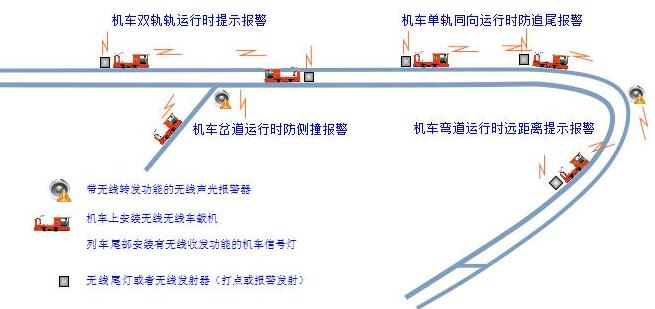 礦用車聯網報警裝置